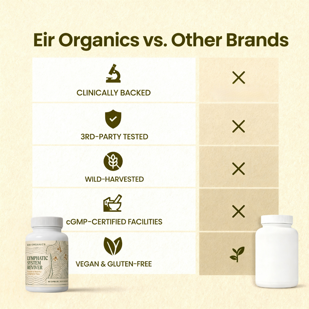 Eir™ Lymphatic System Reviver